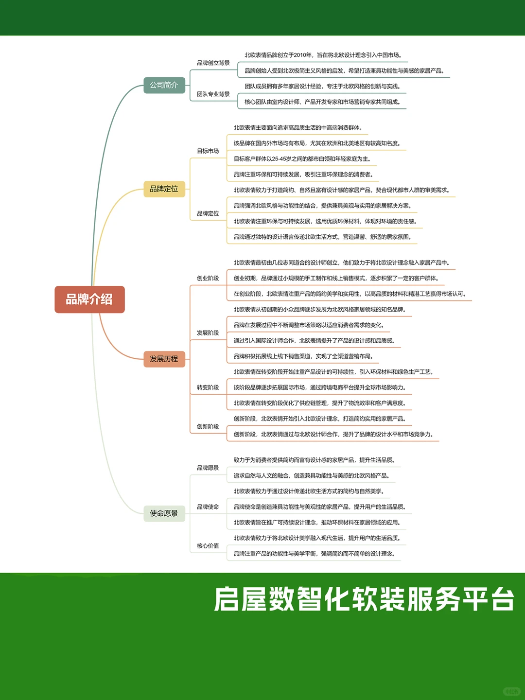北欧表情：每天学习一个品牌 | 营销策略