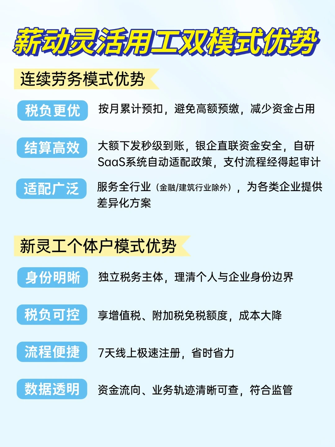 ? 揭秘！新媒体行业如何用灵活用工结算