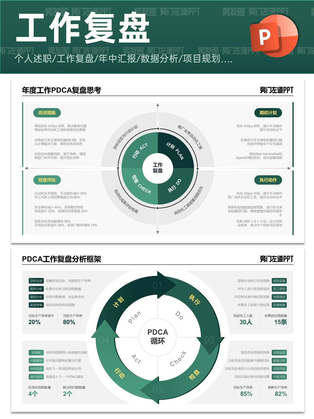 复盘工作效率低？这套 PPT 模板帮你抓重点
