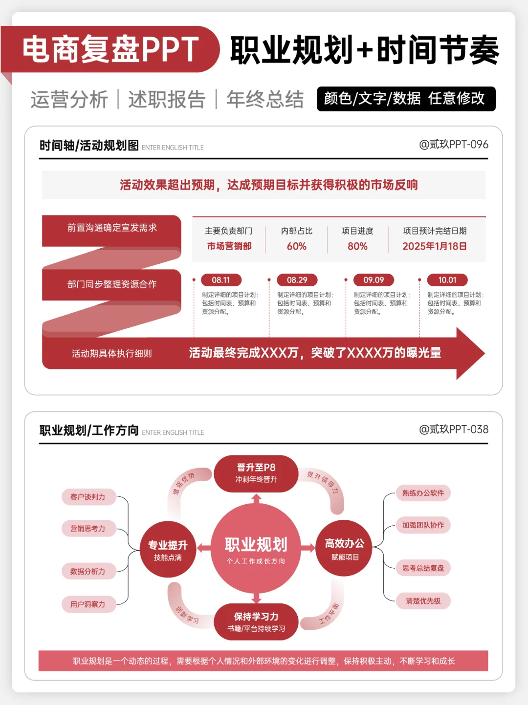 电商复盘的万能公式，这个思路被领导夸爆！