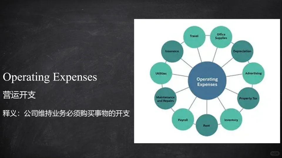 ?CFA必懂“O”系术语!基金、现金流、