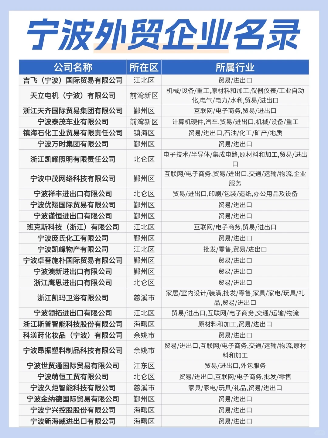 想进宁波外贸圈？收下这份企业名录?