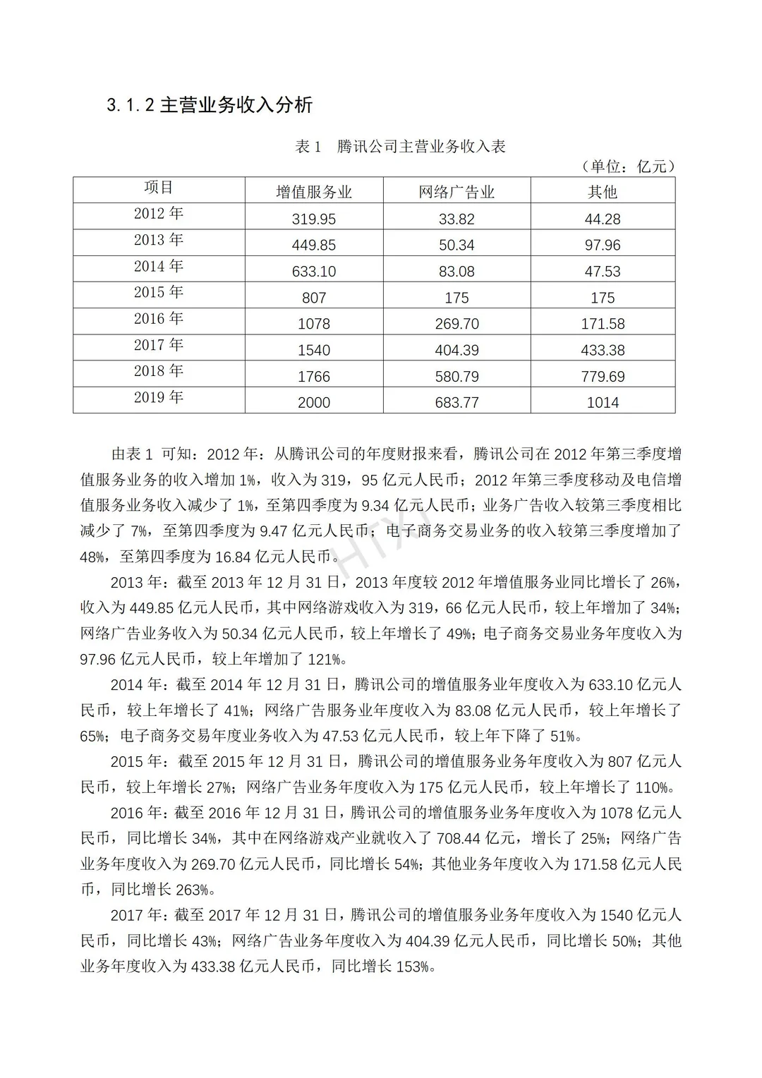 导师说财务管理论文不会写的同学看这篇