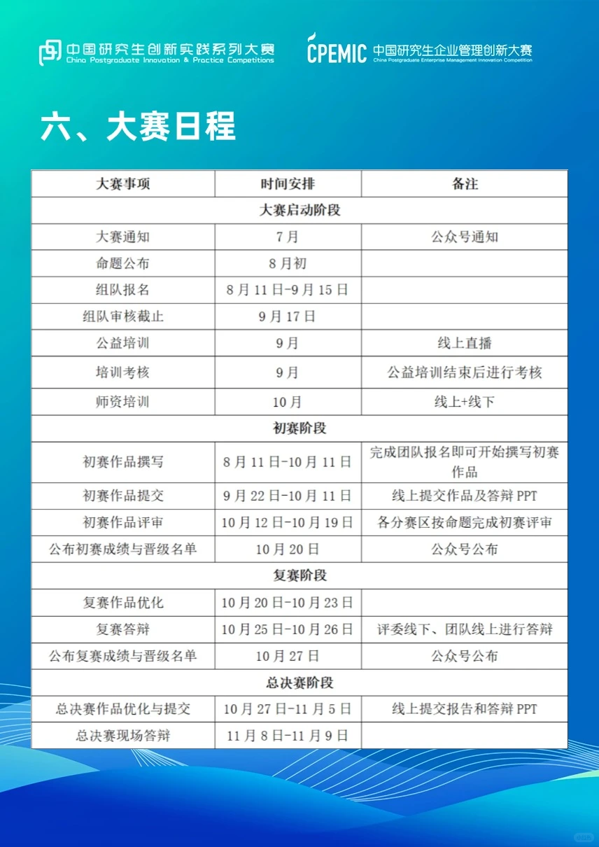 一键解锁?商业分析与实践赛道参赛指南