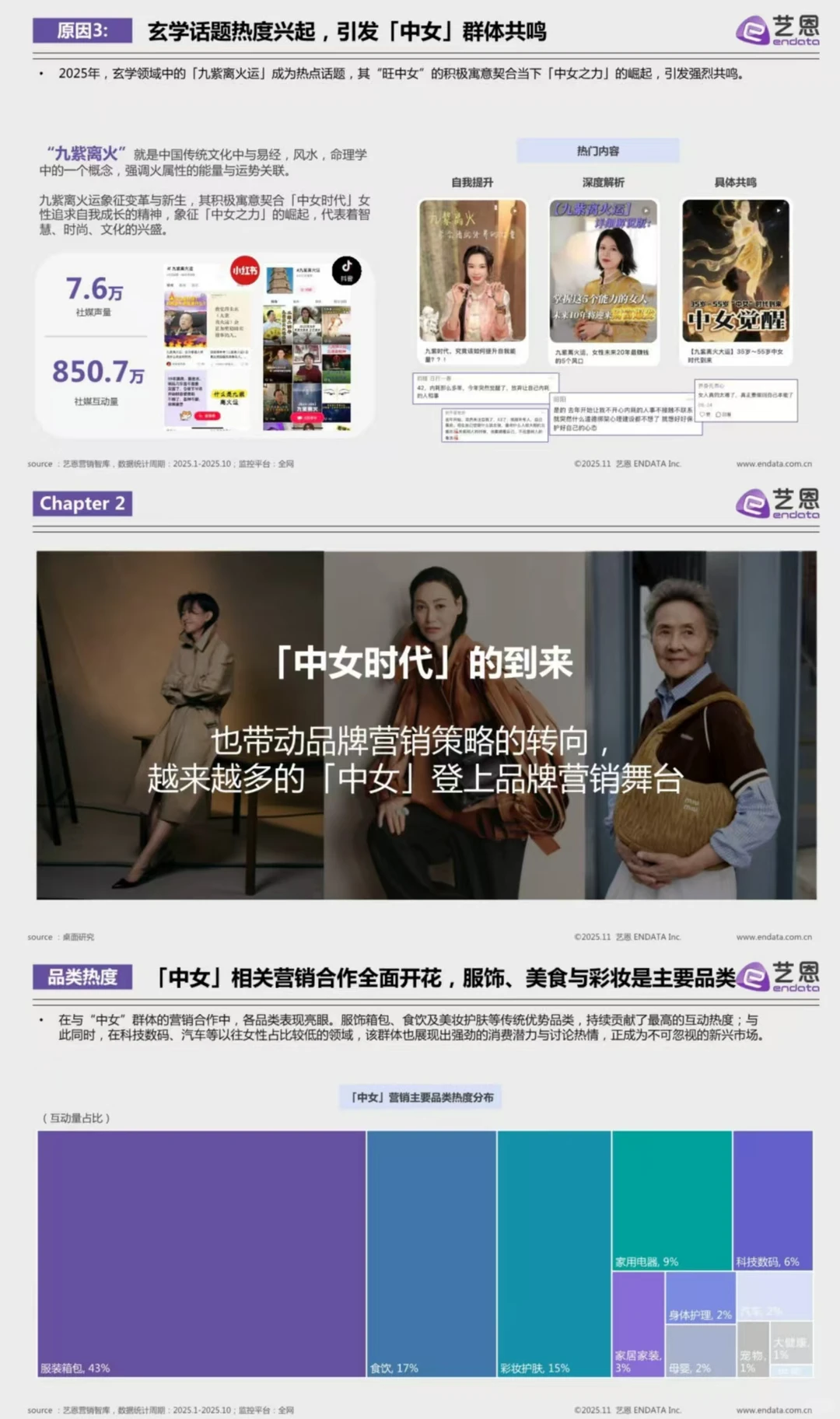 2025“中女时代”品牌营销观察