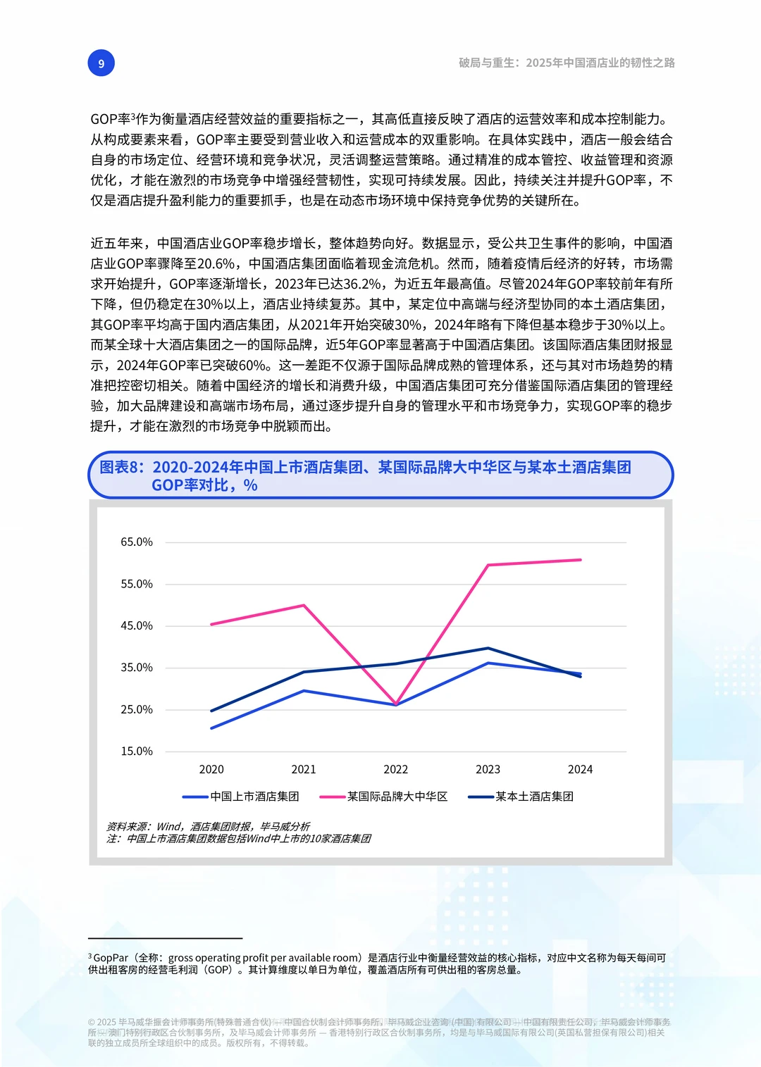 ?2025酒店行业趋势与破局