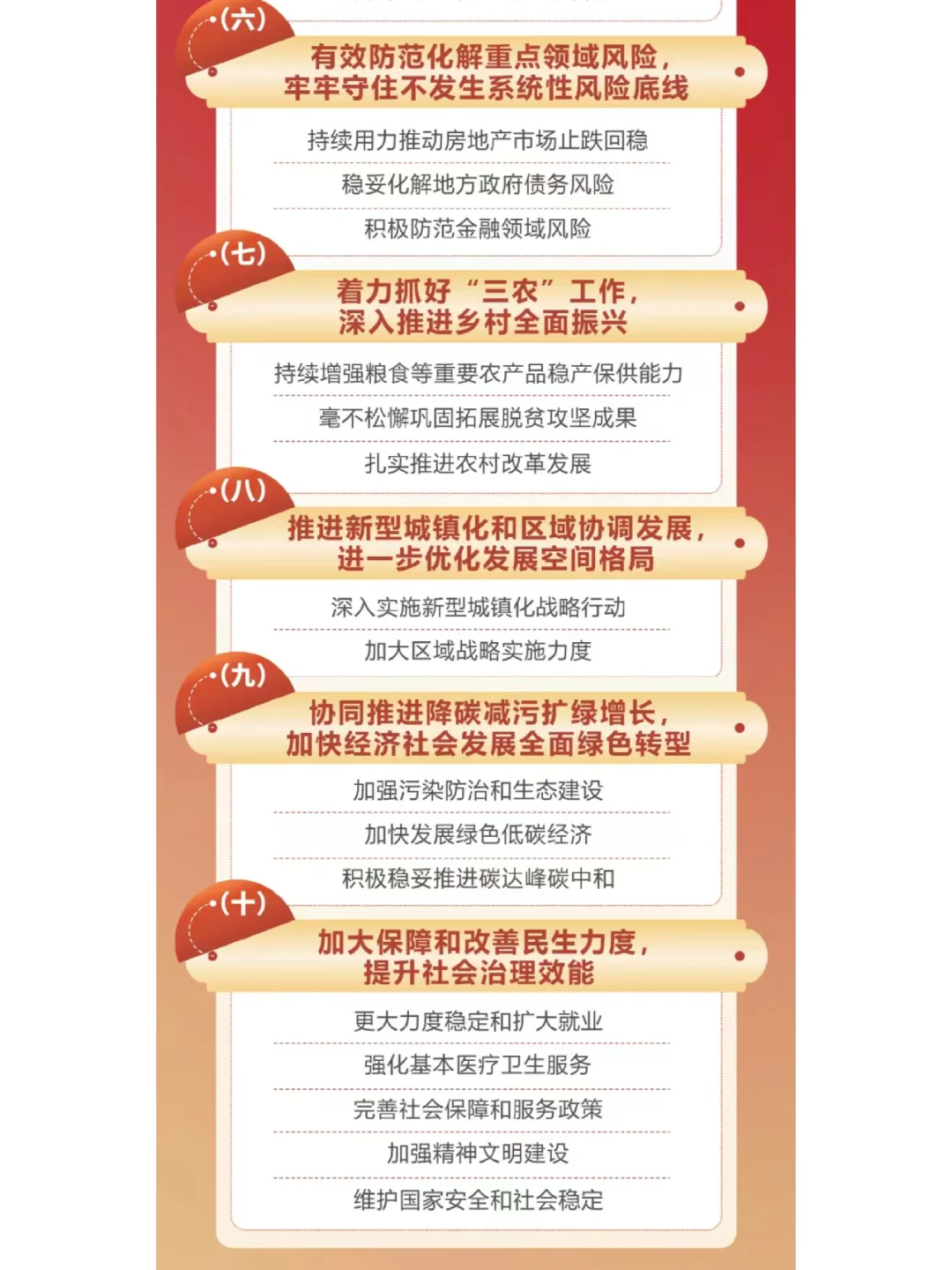 2025政府工作报告超全一图速览