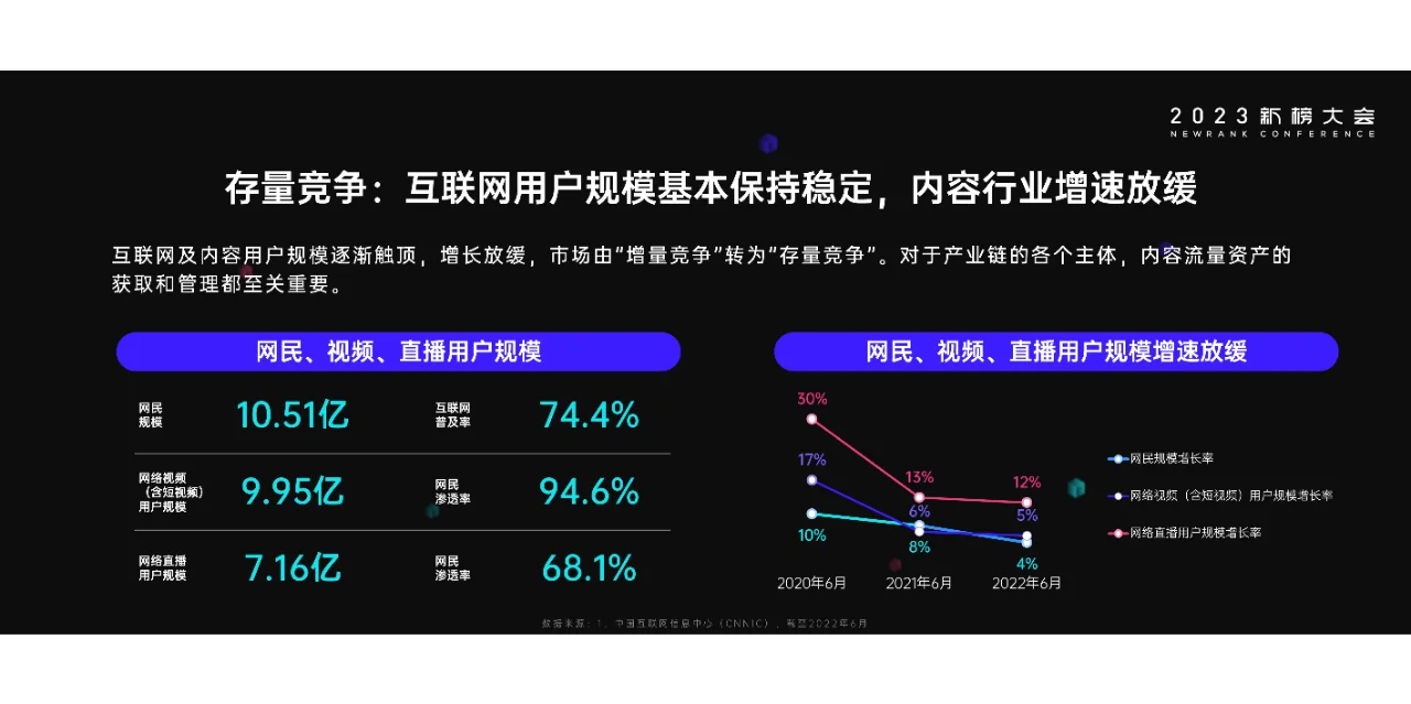 2023内容产业年度报告