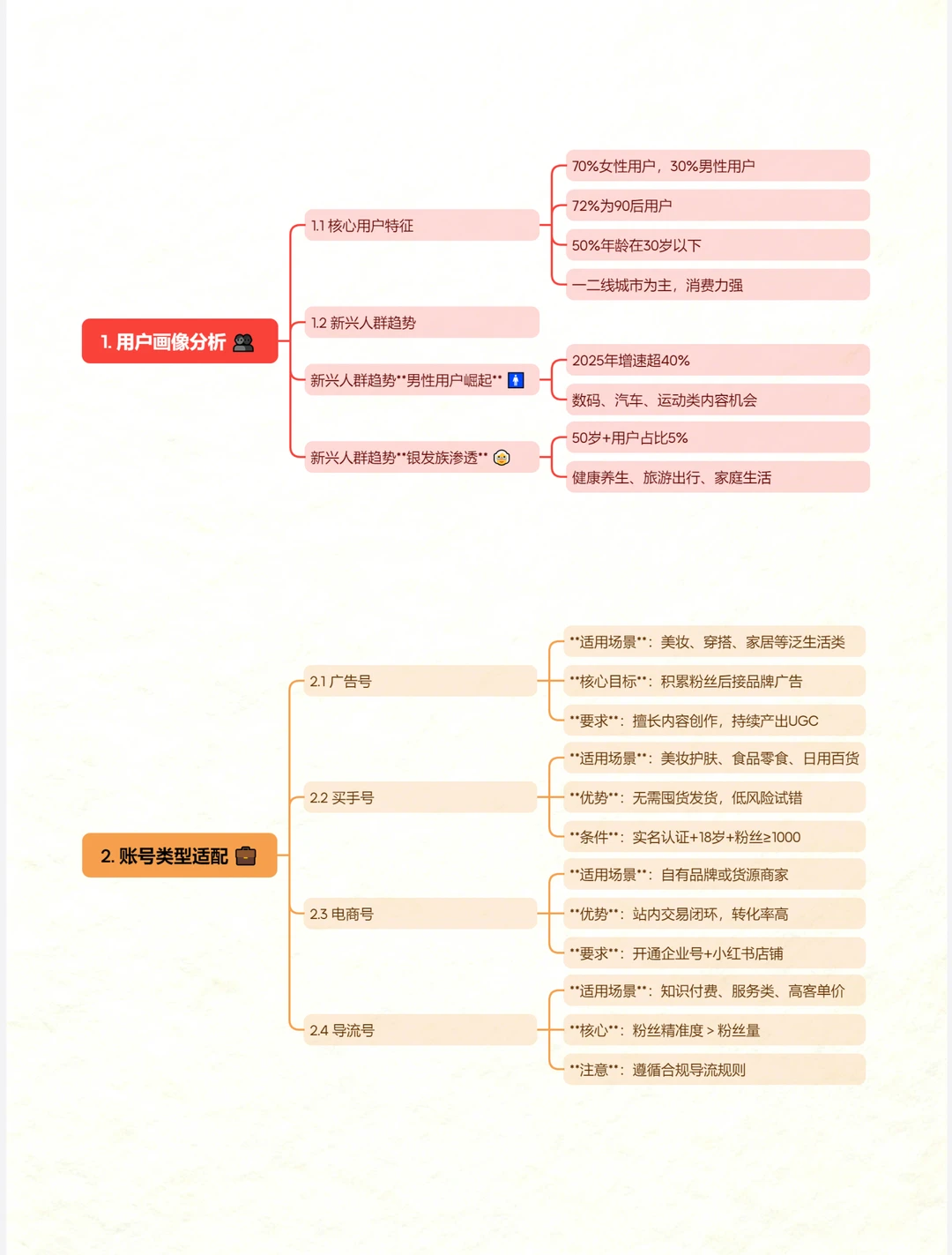 新人起号什么赛道合适?来避一下坑