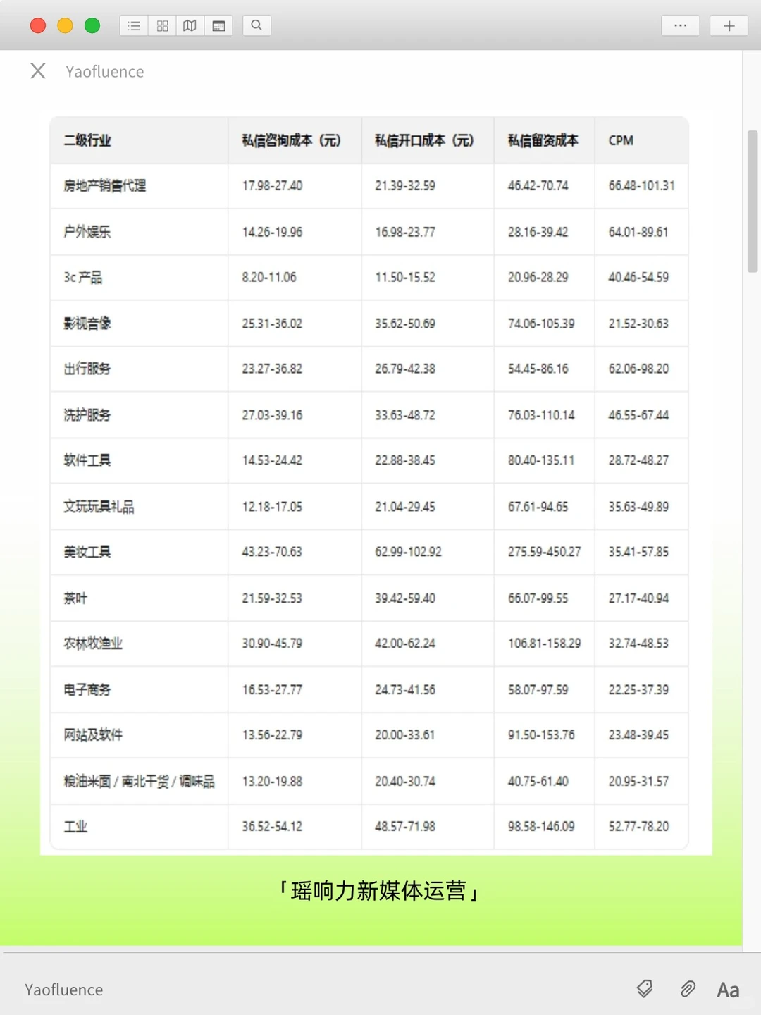 【最新】聚光投流69个赛道真实数据参考