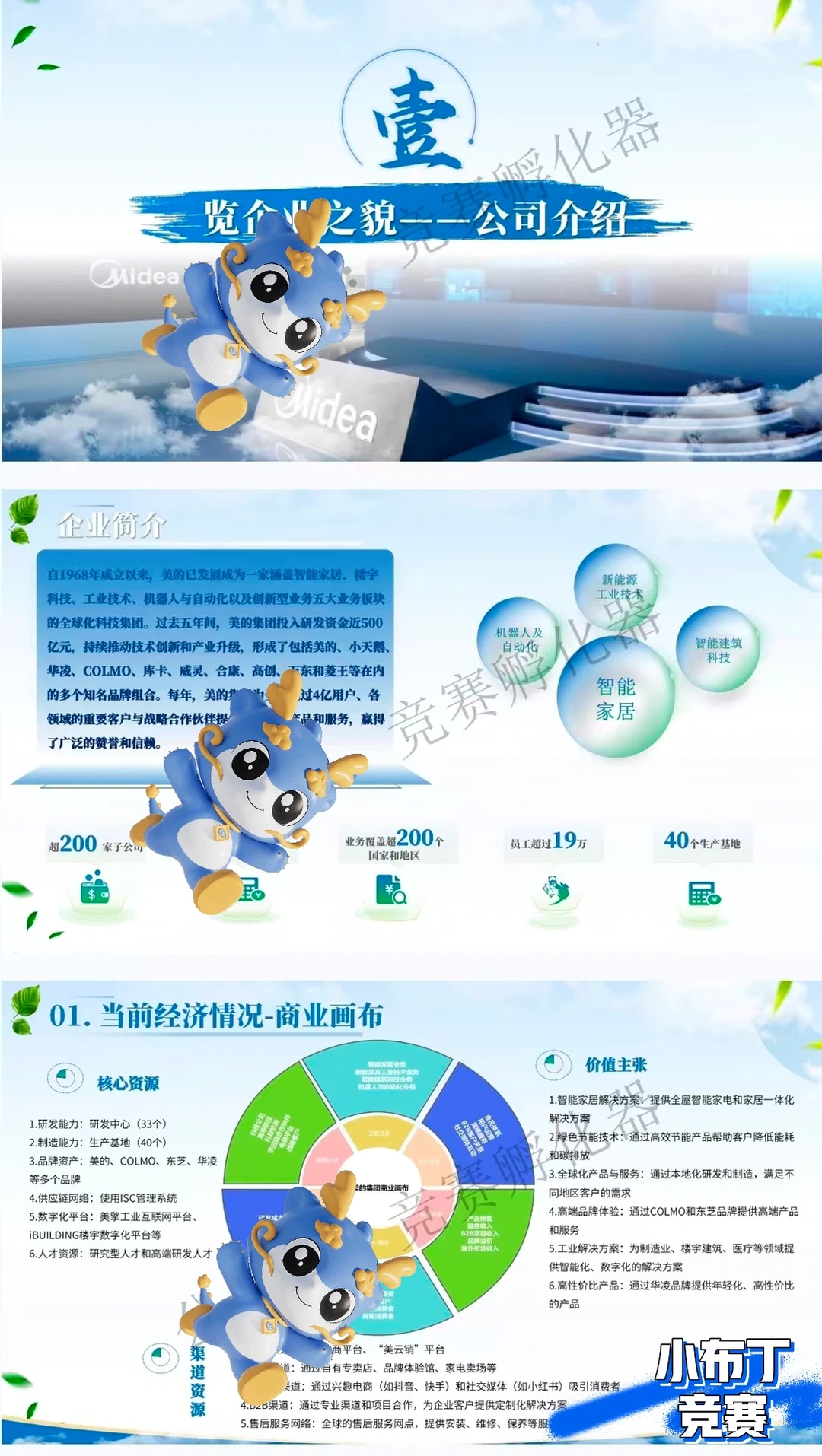 ? 会计案例竞赛美的商业计划书干货分享