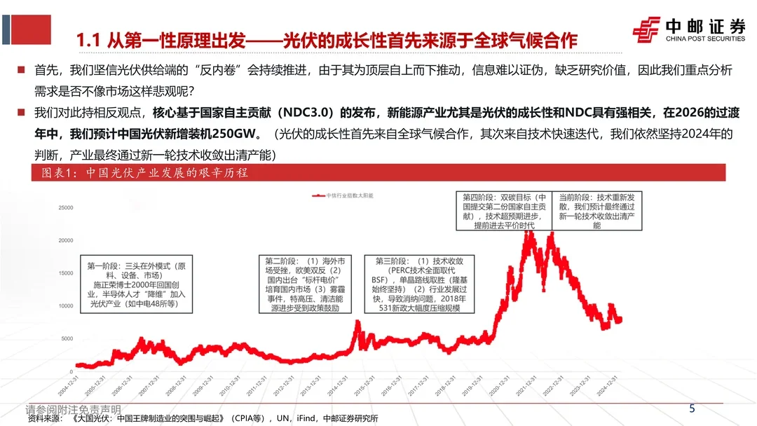 光伏行业如何看待光伏行业的未来趋势