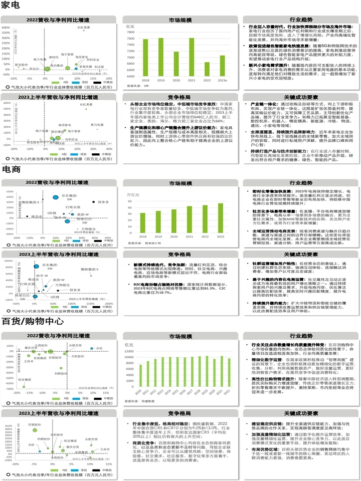 2024中国消费品和零售行业新趋势洞察