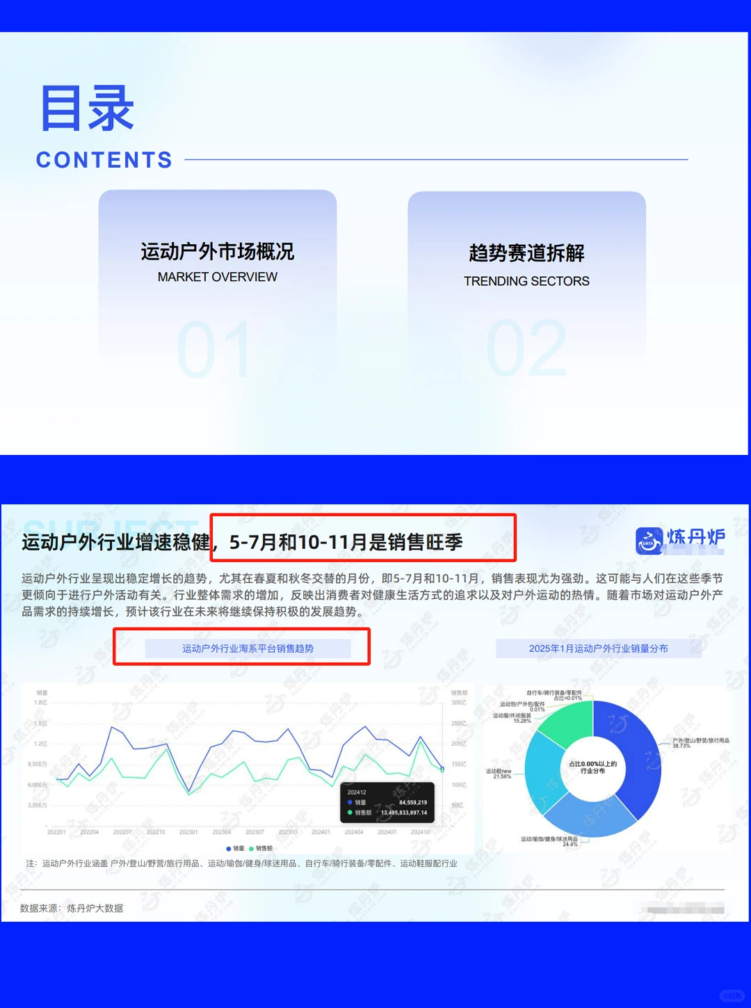 42页报告| 2025运动户外市场趋势洞察