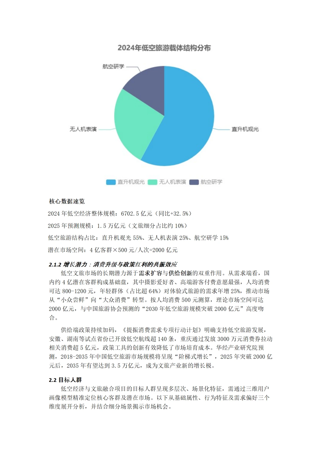 ?文旅+低空经济融资计划书！word+ppt