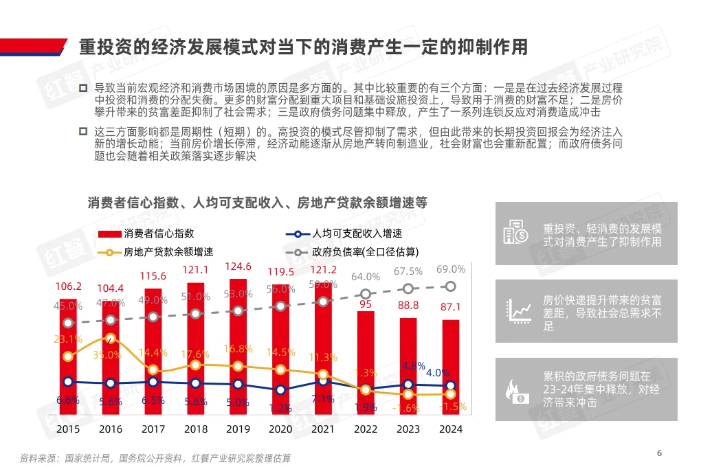 ?️ 2025中国餐饮产业趋势