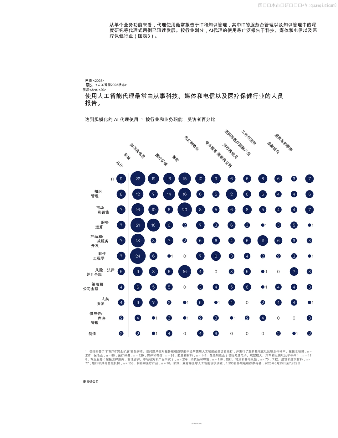 人工智能算力基础设施赋能研究报告2025年