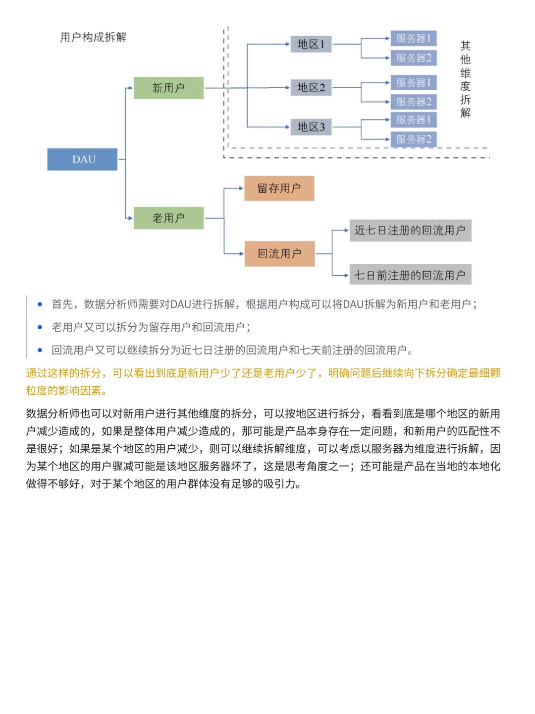 一文搞懂！数据指标体系与数据异动分析