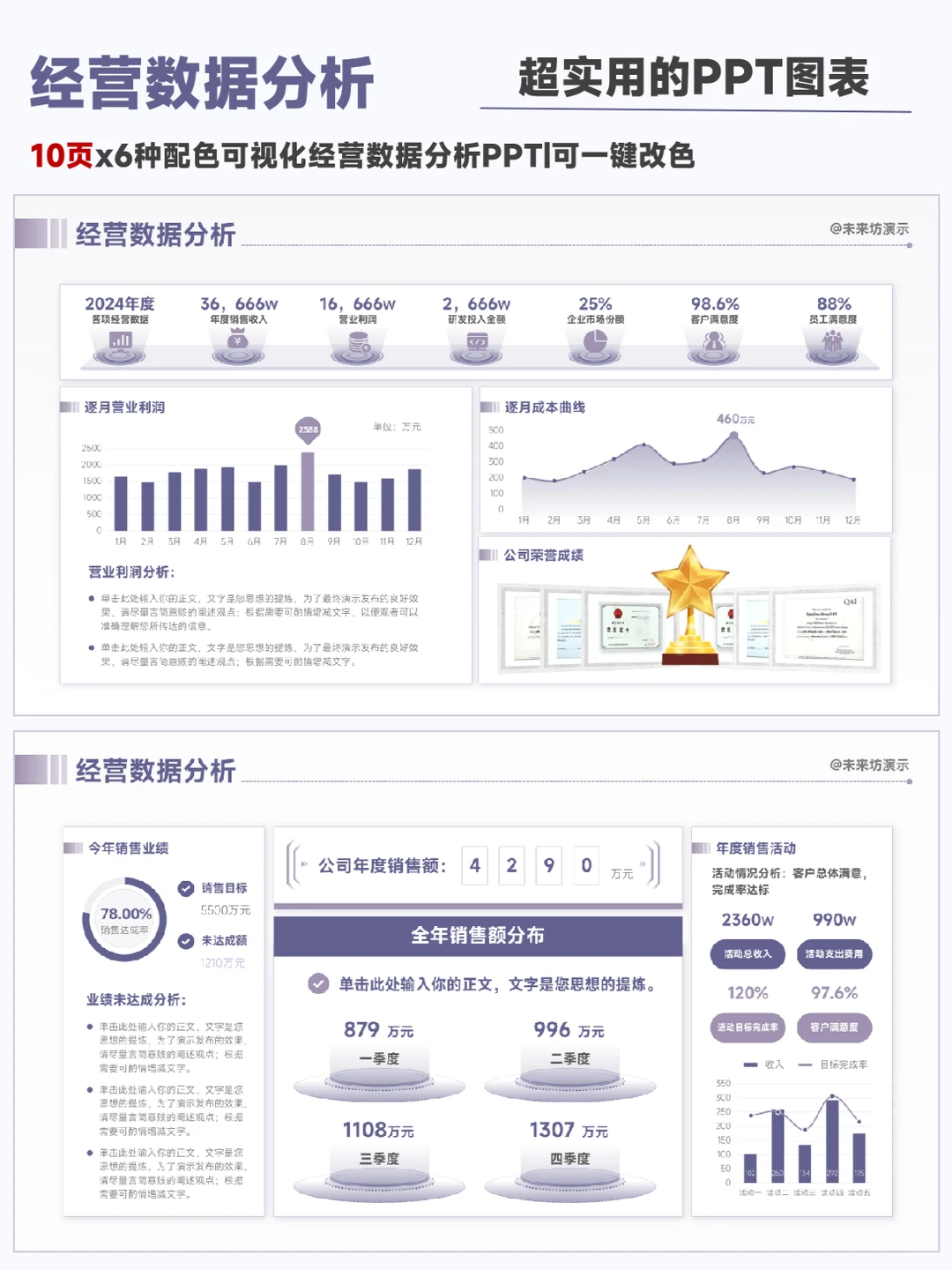 解锁商业成功密码！经营数据分析 PPT 宝典