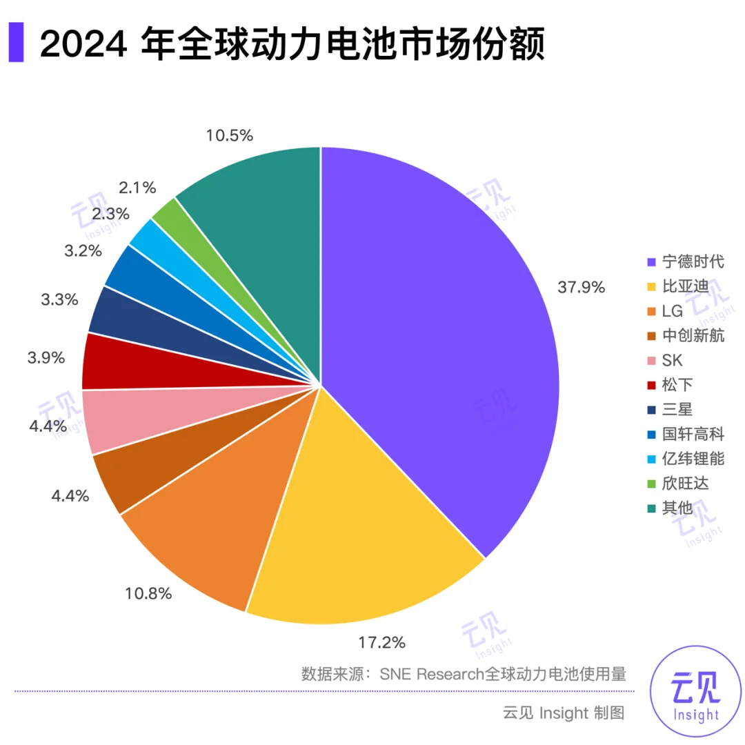 减收增利507亿 | 15张图解读宁德时代年报