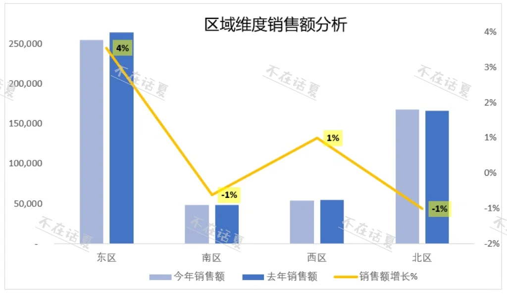 500强如何做数据分析-3