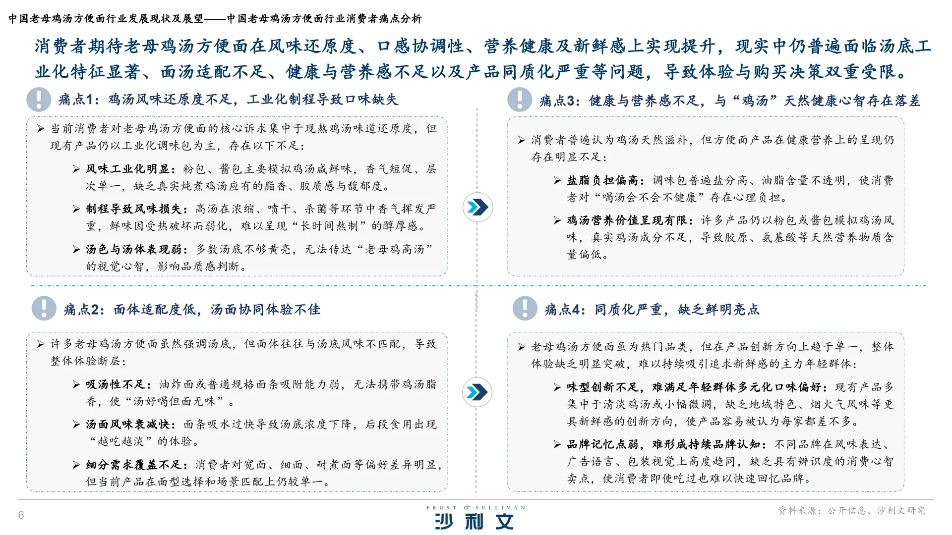 中国老母鸡汤方便面行业发展现状及展望报告