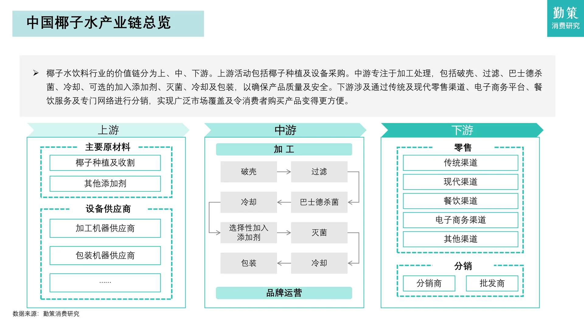 中国椰子水行业需求井喷与内供不足等隐忧
