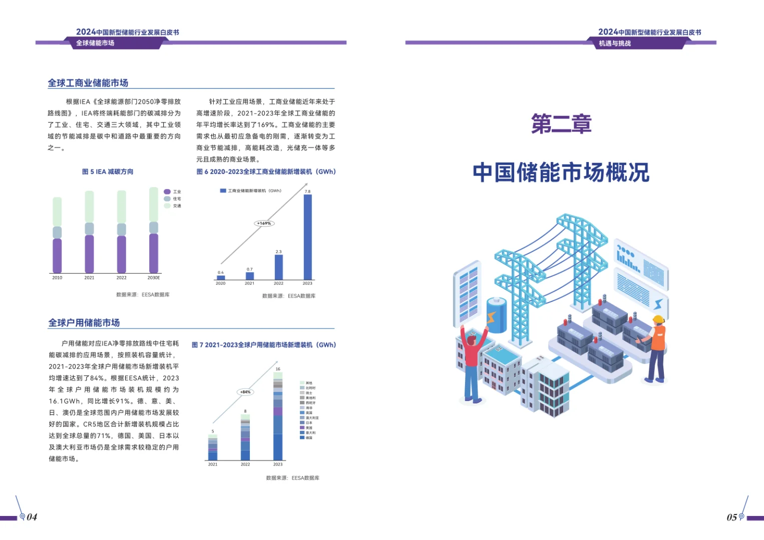 62页报告|2024年中国新型储能行业发展报告