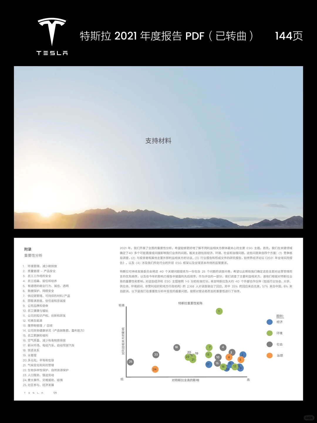 特斯拉2023年度报告PPT，看了这篇立马有想