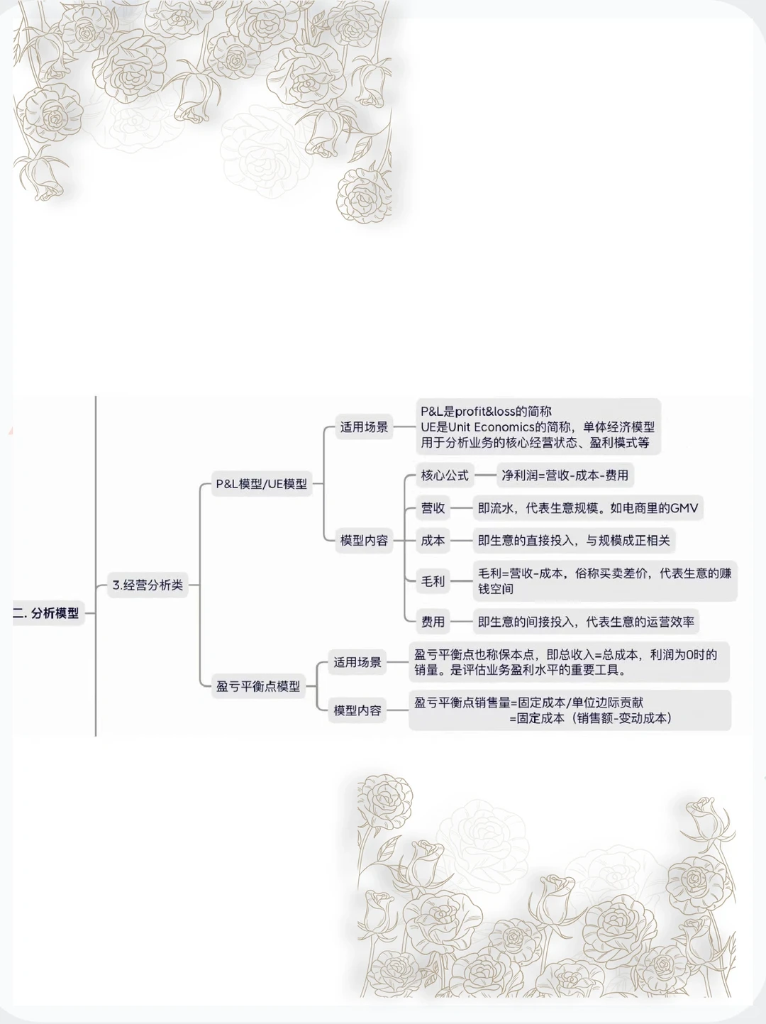 商业分析自学，一定要掌握的方法和模型‼️