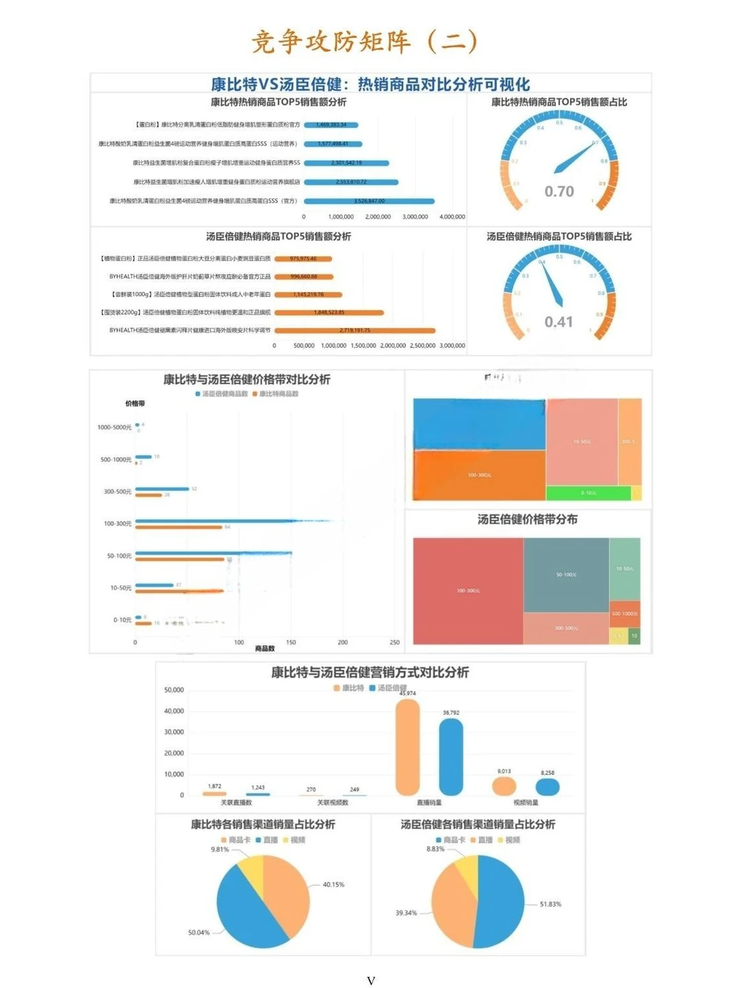 三创赛商务数据分析国金案例分析