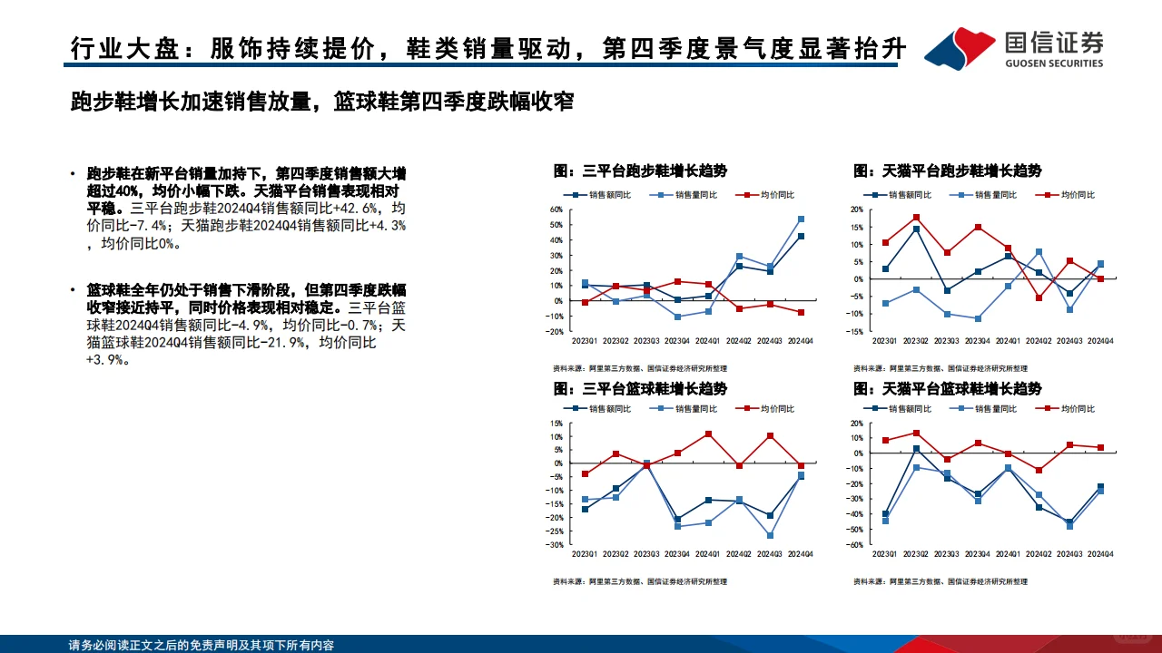 ?【2024运动品牌行业趋势报告】