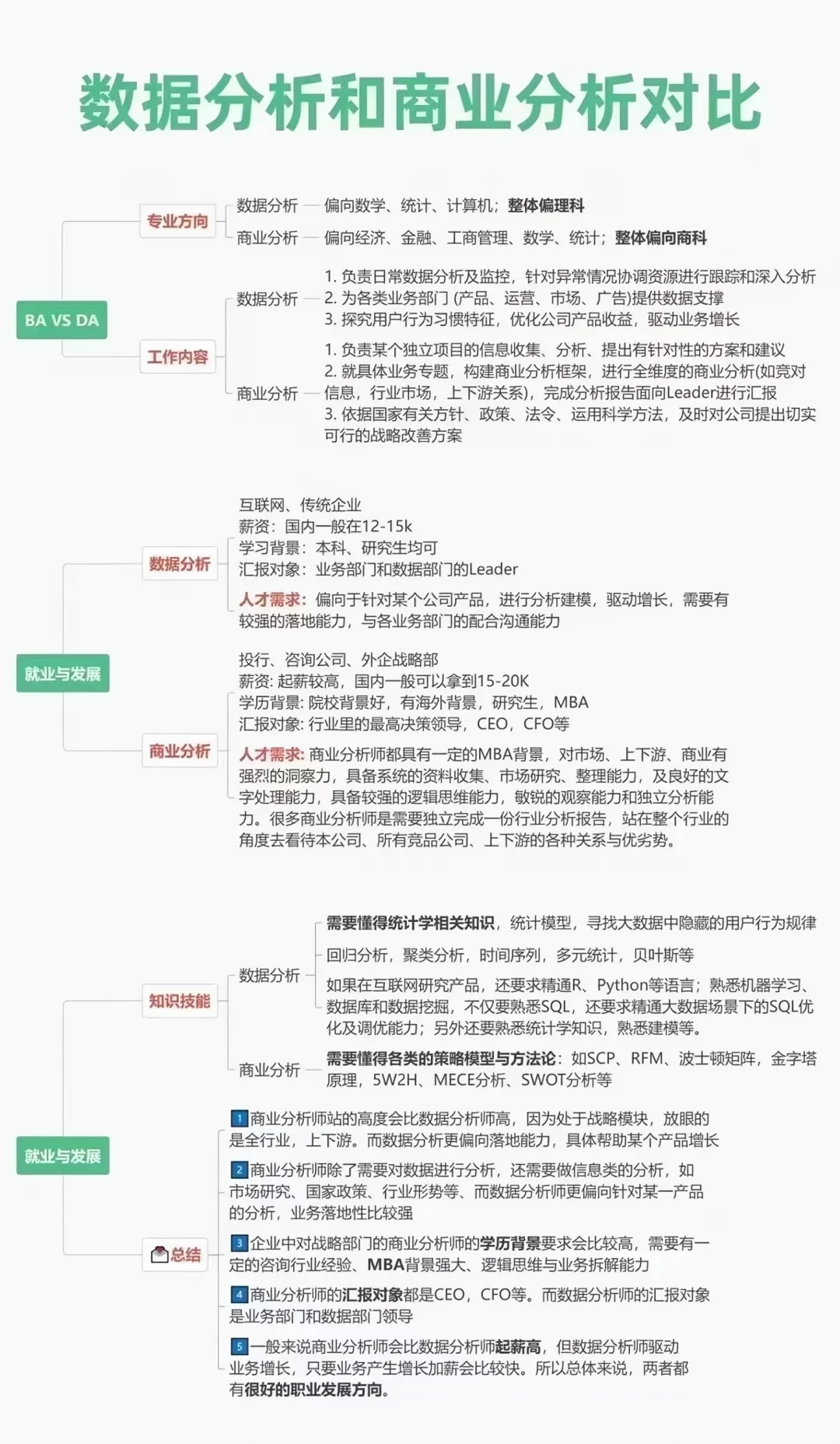 数据分析??商业分析一文搞懂选哪个