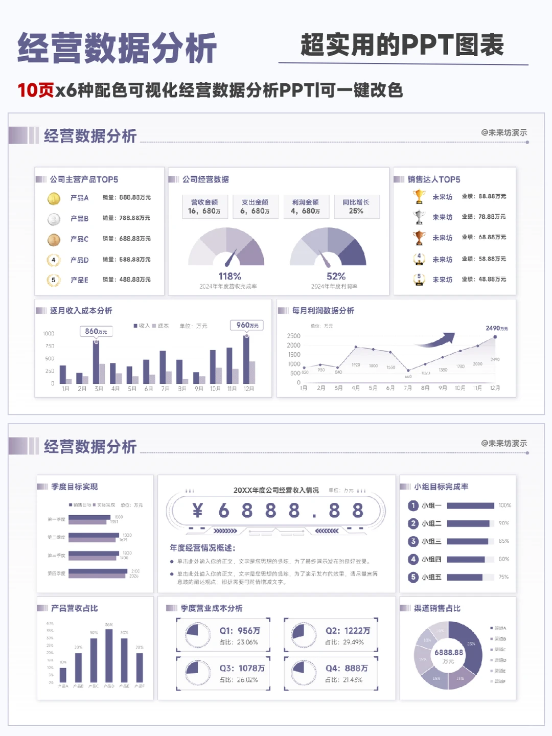解锁商业成功密码！经营数据分析 PPT 宝典