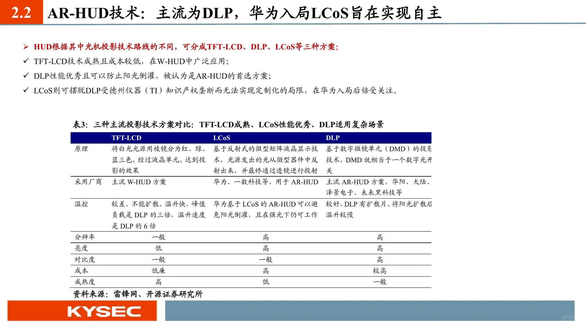 2025智能座舱汽车电子产业趋势报告合集