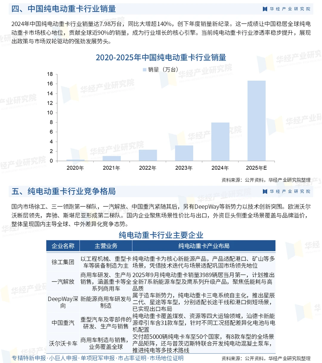 2026年中国纯电动重卡行业市场深度研究报告