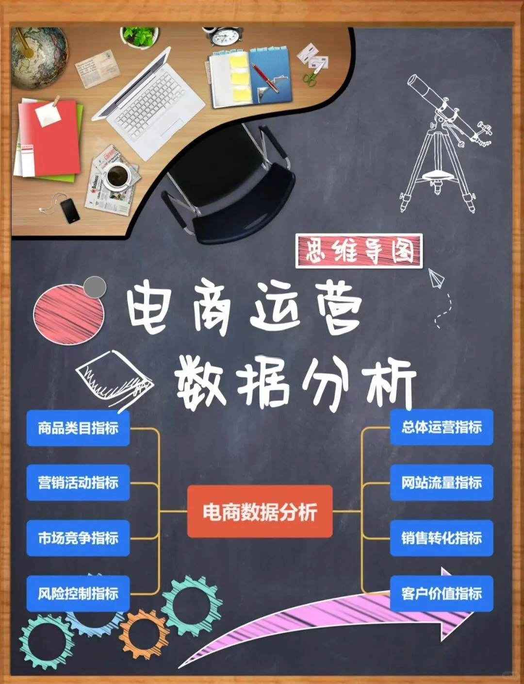 必须知道的电子商务数据分析的多元指标体系