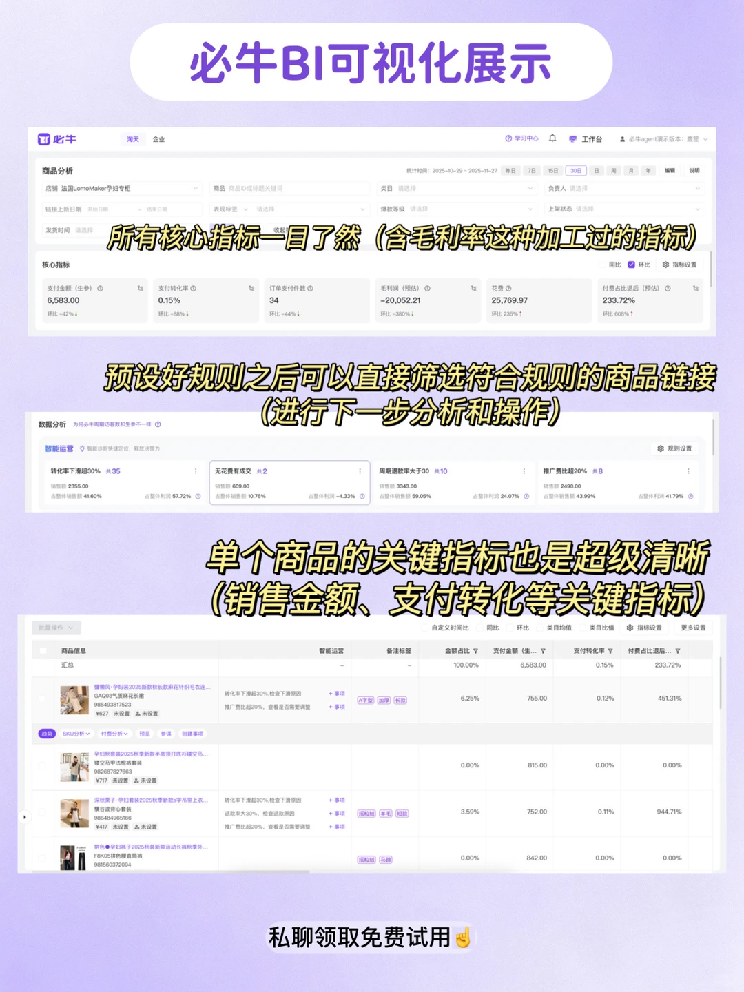 商品销售分析到底怎么做才真的有用❓