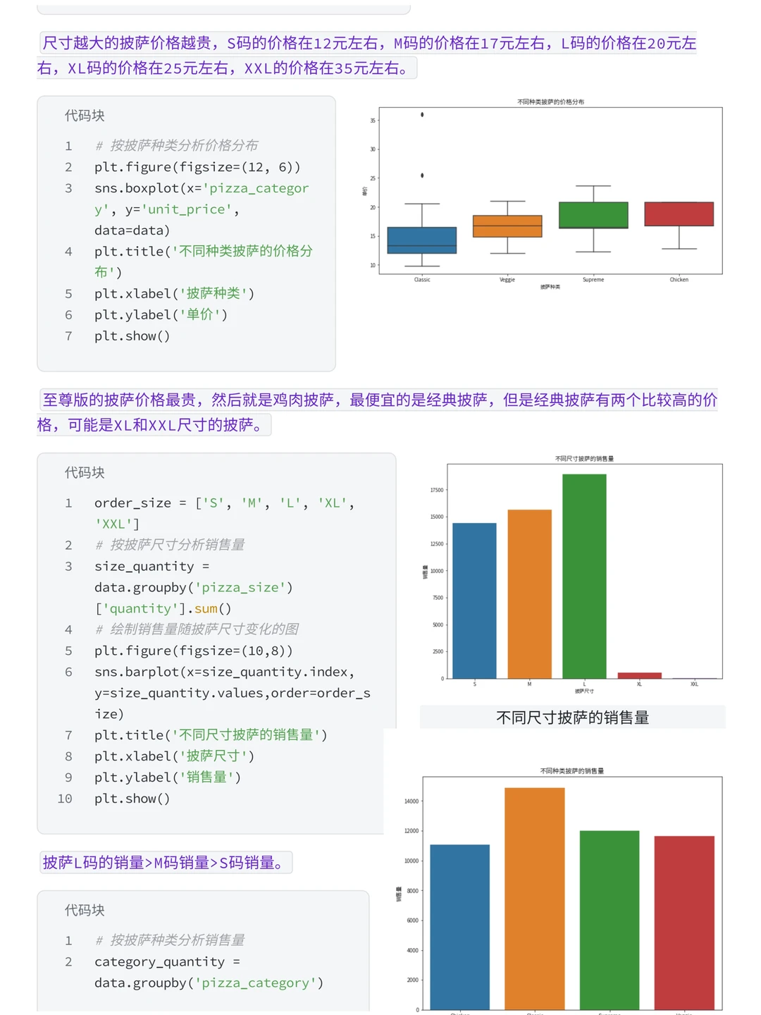 基于时间序列可视化必胜客案例分析
