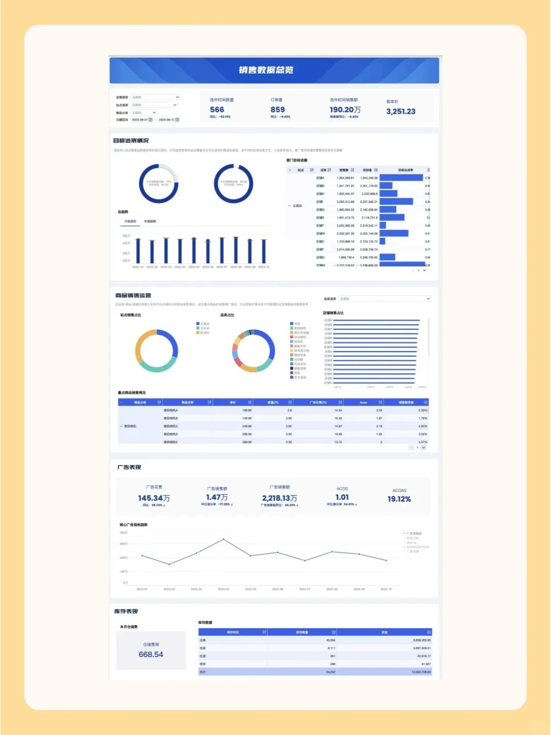 一文讲清如何用数据分析提升【经营效率】