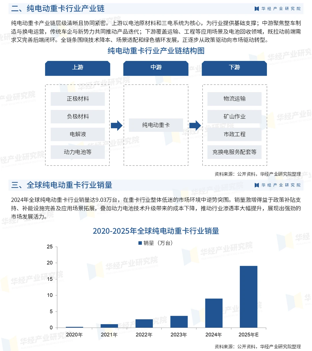 2026年中国纯电动重卡行业市场深度研究报告
