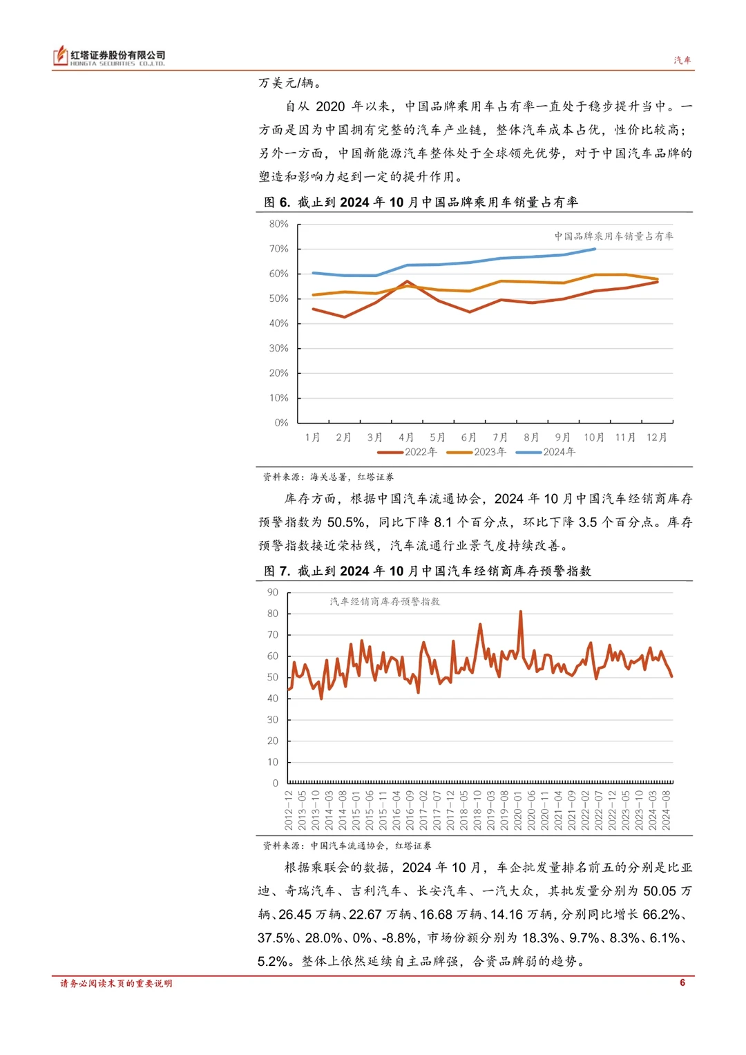 2024汽车行业深度报告