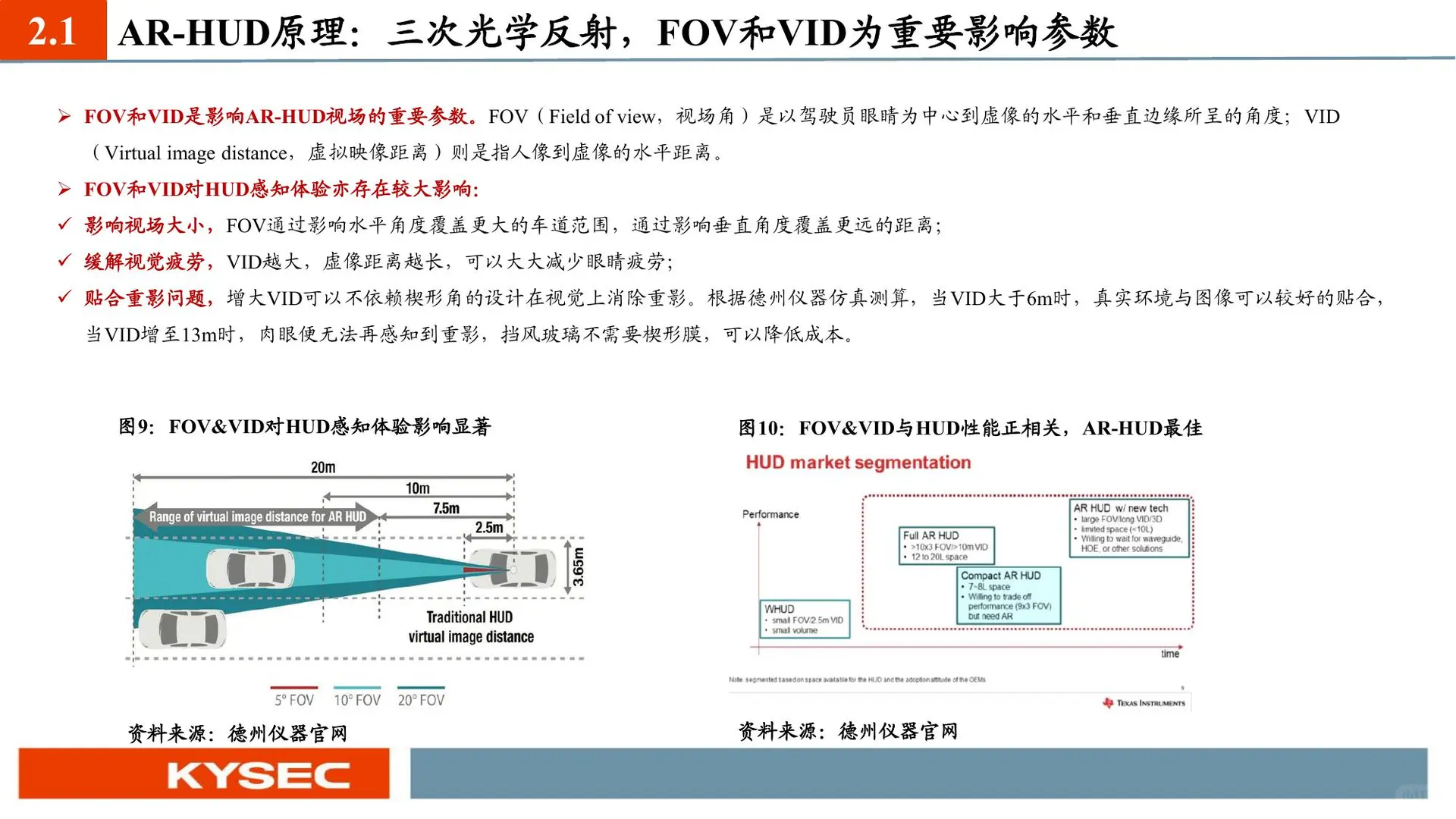 2025智能座舱行业发展趋势报告合集