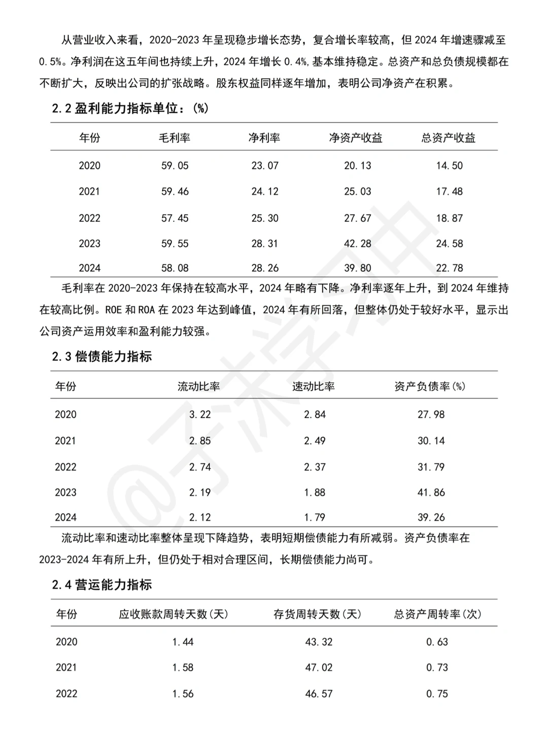 农夫山泉(2020-2024)财务分析报告参考