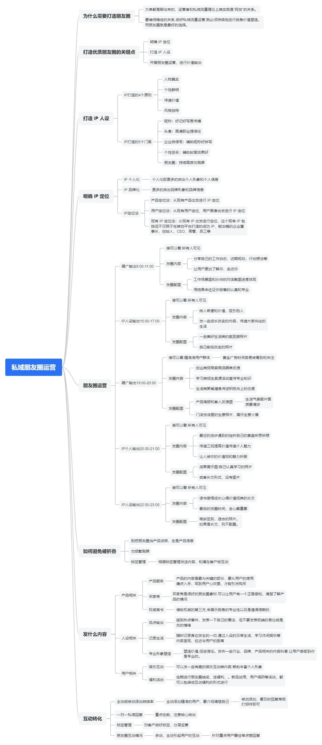 私域运营朋友圈打造指南：做朋友圈的生活家