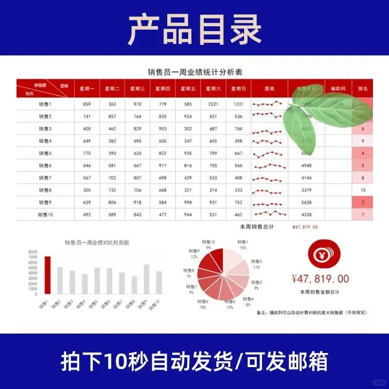 销售业绩可视化分析报表
