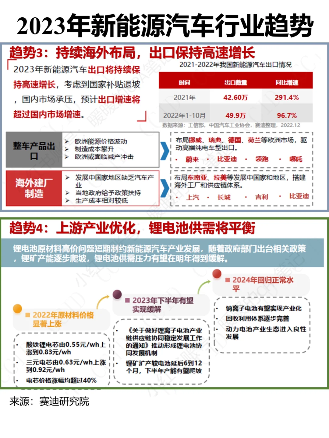 ?2023年新能源汽车行业发展趋势?