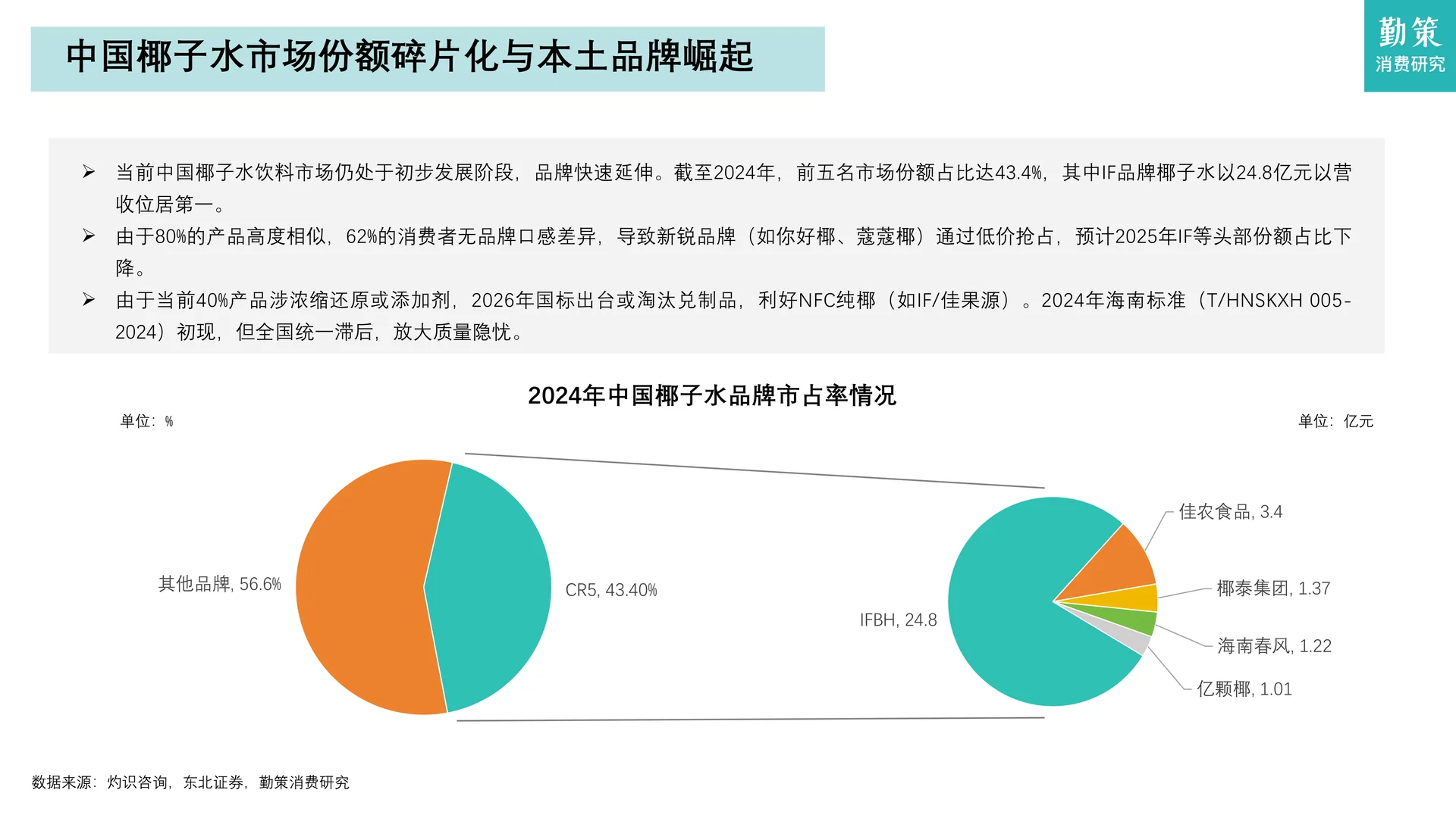 中国椰子水行业需求井喷与内供不足等隐忧