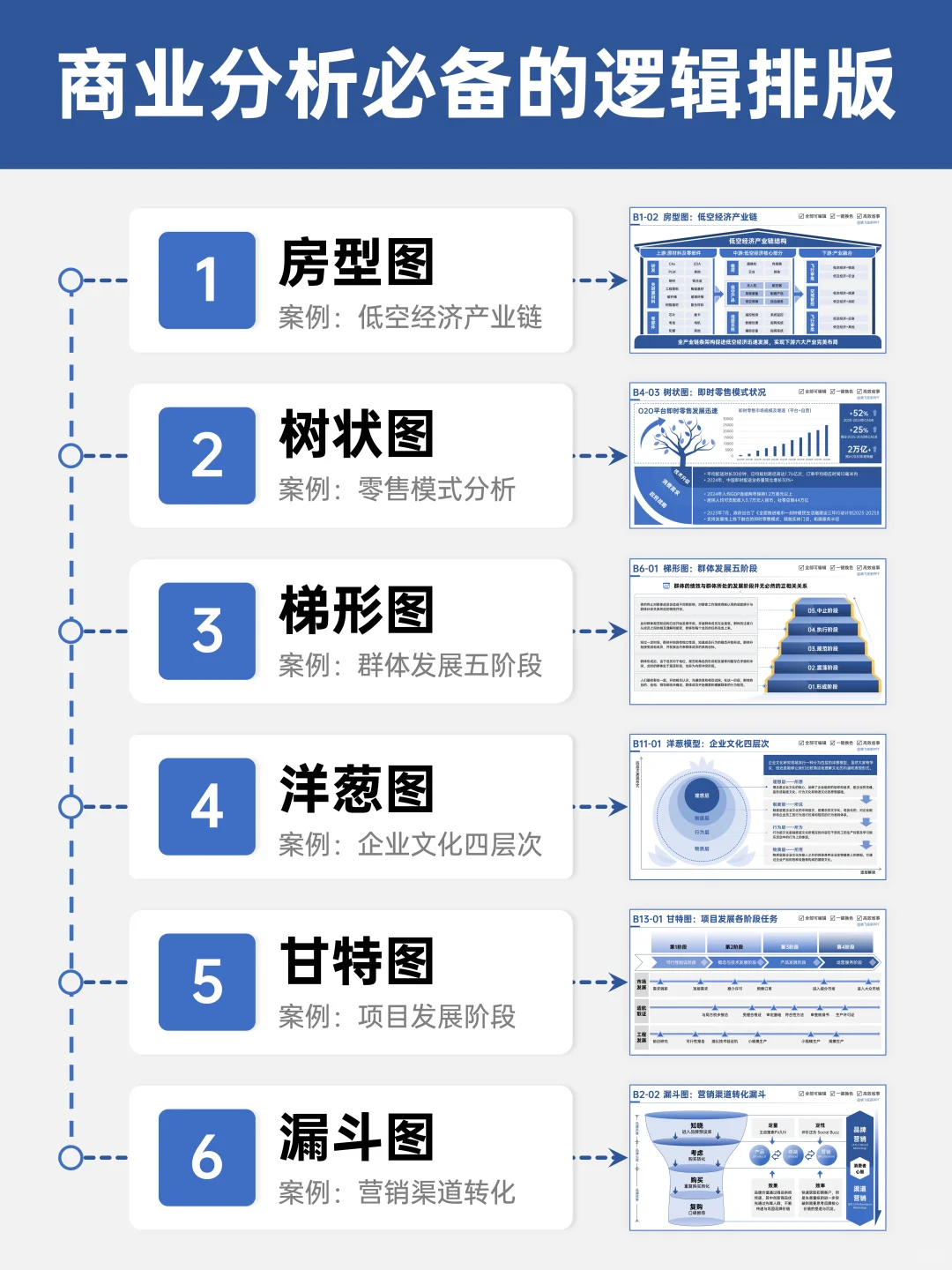 做商业分析离不开契合的可视化表达?