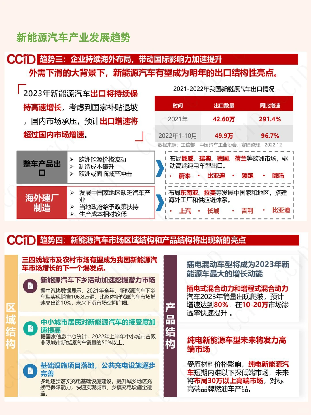 读报告｜新能源汽车